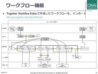 CMDBuild overview (Japanese) V2.4 update | PDF