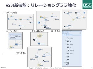 CMDBuild overview (Japanese) V2.4 update | PDF
