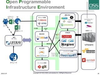 CMDBuild overview (Japanese) V2.4 update | PDF