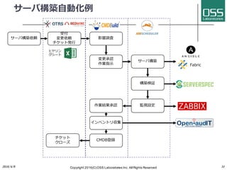 CMDBuild overview (Japanese) V2.4 update | PDF