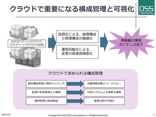 CMDBuild overview (Japanese) V2.4 update | PDF