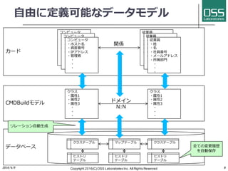 CMDBuild overview (Japanese) V2.4 update | PDF