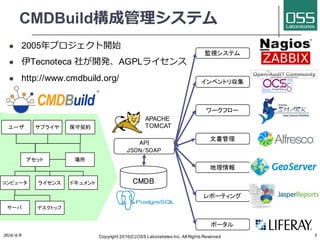 CMDBuild構成管理システム
l 2005年プロジェクト開始
l 伊Tecnoteca 社が開発、AGPLライセンス
l http://www.cmdbuild.org/
2016/4/8 Copyright 2016(C) OSS Lab...
