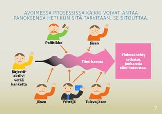 7 
Järjestö-aktiivi 
vetää 
hanketta 
Poliitikko 
Yhdessä tehty 
ratkaisu, 
jonka osia 
tiimi toteuttaa. 
Jäsen Tuleva jäsen 
Jäsen 
Yrittäjä 
AVOIMESSA PROSESSISSA KAIKKI VOIVAT ANTAA 
PANOKSENSA HETI KUN SITÄ TARVITAAN. SE SITOUTTAA. 
Tiimi kasvaa 
 