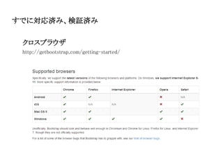 クロスブラウザ
http://getbootstrap.com/getting-started/
すでに対応済み、検証済み
 