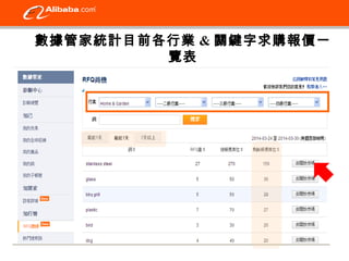 數據管家統計目前各行業&關鍵字求購報價一 
覽表 
 