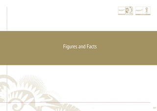 ............................................................................................................................................................................................................................................................ 
........................................................................................................................................................................................................................................................................................................ 
107 
Figures and Facts 
 