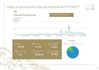 ............................................................................................................................................................................................................................................................ 
Visitas ao Site durante a Copa do Mundo Brasil FIFA 2014™ 
MH 
Sessões 
Fevereiro de 2014 Março de 2014 Abril de 2014 Maio de 2014 Junho de 2014 Julho de 2014 
Usuários 
Visualizações 
de páginas 
Usuários 
Duração média 
da sessão 
Seções 
Páginas / sessão 
Visualizações 
de páginas 
Taxa de rejeição 
1,000 
Páginas / seção 
Pocentagem de 
novas sessões 
Duração média 
da seção 
Pocentagem de 
novas seções 
........................................................................................................................................................................................................................................................................................................ 
109 
Visão geral do público-alvo Período Fev/2014 a Jul/2014 
Visão geral 
Visitantes 
16.948 Novos visitantes Retorno de visitante 
13.783 
19.561 
00:00:58 
1.15 
78.75% 
81,30% 
18.7% 
81.3% 
500 
16.948 
13.783 
19.561 
00:00:58 
1.15 
81,30% 
Seções 
 