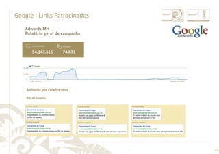 ............................................................................................................................................................................................................................................................ 
Impressões 
Cliques 
4.000 
........................................................................................................................................................................................................................................................................................................ 
113 
Google | Links Patrocinados 
Adwords MH 
Relatório geral de campanha 
54.143.515 
74.831 
Cliques 
Julho de 2012 Agosto de 2014 
2.000 
0 
Anúncios por cidades-sede 
Rio de Janeiro 
 