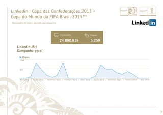 ............................................................................................................................................................................................................................................................ 
Impressões 
Cliques 
Resultados de todo o período da campanha 
1.000 
500 
........................................................................................................................................................................................................................................................................................................ 
117 
Linkedin | Copa das Confederações 2013 + 
Copa do Mundo da FIFA Brasil 2014™ 
24.890.915 
5.259 
Linkedin MH 
Campanha geral 
Cliques 
Maio 2012 / Agosto 2012 / Novembro 2012 / Fevereiro 2013 / Maio 2013 / Agosto 2013 / Novembro 2013 / Fevereiro2014 / Maio 2014 
 