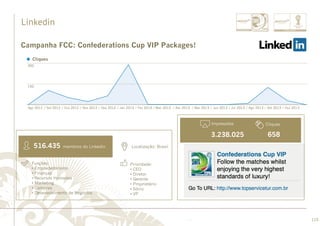 ............................................................................................................................................................................................................................................................ 
300 
150 
Impressões 
Cliques 
........................................................................................................................................................................................................................................................................................................ 
118 
Linkedin 
Campanha FCC: Confederations Cup VIP Packages! 
Cliques 
Ago 2012 / Set 2012 / Out 2012 / Nov 2012 / Dez 2012 / Jan 2013 / Fev 2013 / Mar 2013 / Abr 2013 / Mai 2013 / Jun 2013 / Jul 2013 / Ago 2013 / Set 2013 / Out 2013 
516.435 membros do Linkedin Localização: Brasil 
Funções: 
• Emprededorismo 
• Finanças 
• Recursos Humanos 
• Marketing 
• Compras 
• Desenvolvimento de Negócios 
3.238.025 
658 
Prioridade: 
• CEO 
• Diretor 
• Gerente 
• Proprietário 
• Sócio 
• VP 
 