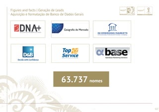 ............................................................................................................................................................................................................................................................ 
........................................................................................................................................................................................................................................................................................................ 
122 
Figures and facts | Geração de Leads 
Aquisição e formatação de Banco de Dados Gerais 
63.737 nomes 
 