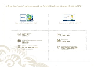............................................................................................................................................................................................................................................................ 
Ingressos vendidos 
Público total 
(2ª melhor média de público da história) 
Somados a economia brasileira 
Ingressos vendidos 
Fonte: pt.fifa.com/worldcup/news 
Público total 
Somados a economia brasileira 
........................................................................................................................................................................................................................................................................................................ 
5 
A Copa das Copas só podia ser no país do Futebol. Confi ra os números ofi ciais da FIFA: 
Copa das Confederações Brasil 2013 Copa do Mundo da FIFA Brasil 2014™ 
739.176 
804.659 
R$ 20.700.000.000. 
2.961.911 
3.429.873 
R$ 30.000.000.000 
Fonte: /pt.fifa.com 
Fonte: /pt.fifa.com 
Fonte: brasil.gov.br/esporte/ 
Fonte: folha.uol.com.br 
Fonte: pt.fifa.com/worldcup/news 
 
