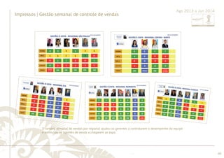 ............................................................................................................................................................................................................................................................ 
Ago 2013 a Jun 2014 
........................................................................................................................................................................................................................................................................................................ 
60 
Impressos | Gestão semanal de controle de vendas 
O ranking semanal de vendas por regional ajudou os gerentes a controlarem o desempenho da equipe 
e estimulou os agentes de venda a chegarem ao topo. 
 