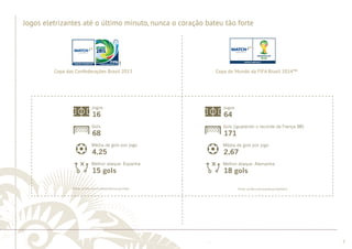 ............................................................................................................................................................................................................................................................ 
Jogos 
Gols 
Média de gols por jogo 
Melhor ataque: Espanha 
Jogos 
Gols (igualando o recorde da França 98) 
Média de gols por jogo 
Melhor ataque: Alemanha 
........................................................................................................................................................................................................................................................................................................ 
7 
Jogos eletrizantes até o último minuto, nunca o coração bateu tão forte 
Copa das Confederações Brasil 2013 Copa do Mundo da FIFA Brasil 2014™ 
16 
68 
4,25 
15 gols 
64 
171 
2,67 
18 gols 
Fonte: pt.fifa.com/confederationscup/news Fonte: pt.fifa.com/worldcup/statistics 
 