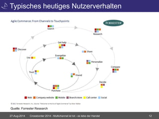 Typisches heutiges Nutzerverhalten 
Quelle: Forrester Research 
27-Aug-2014 Crossborder 2014 - Multichannel ist tot - es lebe der Handel 12 
 