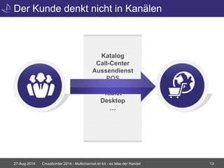 Der Kunde denkt nicht in Kanälen 
Katalog 
Call-Center 
Aussendienst 
POS 
Mobile 
Tablet 
Desktop 
… 
27-Aug-2014 Crossborder 2014 - Multichannel ist tot - es lebe der Handel 13 
 