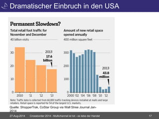 Dramatischer Einbruch in den USA 
Quelle: ShopperTrak, CoStar Group via Wall Stree Journal Jan- 
2014 
27-Aug-2014 Crossborder 2014 - Multichannel ist tot - es lebe der Handel 17 
 