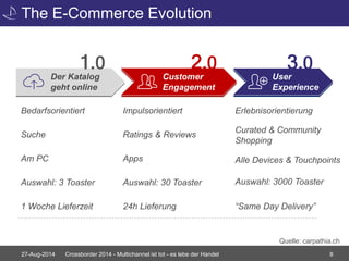 The E-Commerce Evolution 
1.0 
Der Katalog 
geht online 
Bedarfsorientiert 
Suche 
Am PC 
Auswahl: 3 Toaster 
1 Woche Lieferzeit 
Customer 
Engagement 
Impulsorientiert 
2.0 
Ratings & Reviews 
Apps 
Auswahl: 30 Toaster 
24h Lieferung 
3.0 
User 
Experience 
Erlebnisorientierung 
Curated & Community 
Shopping 
Alle Devices & Touchpoints 
Auswahl: 3000 Toaster 
“Same Day Delivery” 
Quelle: carpathia.ch 
27-Aug-2014 Crossborder 2014 - Multichannel ist tot - es lebe der Handel 8 
 