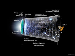 El Big Bang en 20 imágenes (más o menos)