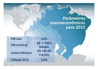 Parâmetros 
macroeconômicos 
para 2015 
PIB real 3,0% 
PIB nominal R$ 5.756,5 
bilhões 
Salário Mínimo R$ 788,06 
(+8,8%) 
2 
Inflação IPCA 5,0% 
 