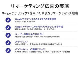 リマーケティング広告の実施 
Google アナリティクスを用いた高度なリマーケティング戦略 
Google アナリティクスのタグをそのまま利用 
タグを1 行差し替えるだけ 
Google アナリティクスのセグメントからリストを作成 
200 以上のディメンジョンと指標でユーザーをセグメント 
ユーザー行動によるリスト作り 
セッションをまたがったユーザーレベルの行動からリスト作り 
スマートリスト 
おまかせ設定＝ 最適なリストを人工知能で自動でアドバイス 
インターネット上の顧客にリーチ 
リストはAdWords に自動的に現れ、ディスプレイ広告キャンペーンを展開 
 