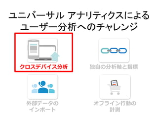 ユニバーサルアナリティクスによる 
ユーザー分析へのチャレンジ 
 