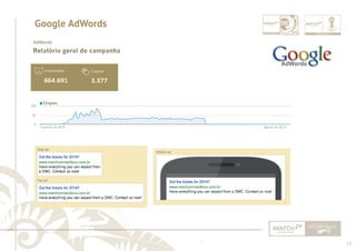 77 
......................................................................................................................................................................................................................................................... 
Google AdWords 
AdWords 
Relatório geral de campanha 
Impressões 
664.691 
Cliques 
3.377 
Cliques 
Fevereiro de 2014 Agosto de 2014 
100 
50 
0 
................................................................................................................................................................................................................................................................................................. 
