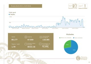 80 
......................................................................................................................................................................................................................................................... 
Período (01/01/2014 a 31/07/2014) 
Visão geral 
Seções 
janeiro de 2014 fevereiro de 2014 março de 2014 abril de 2014 maio de 2014 junho de 2014 julho de 2014 
1.200 
600 
Visitantes 
Retorno de visitantes Novos visitantes 
72.2% 
27.8% 
Seções 
66.177 
Usuários 
47.959 
Visualizações 
de páginas 
118.365 
Duração média 
da seção 
00:01:16 
Páginas / seção 
1,79 
Pocentagem de 
novas seções 
72,23% 
................................................................................................................................................................................................................................................................................................. 
 