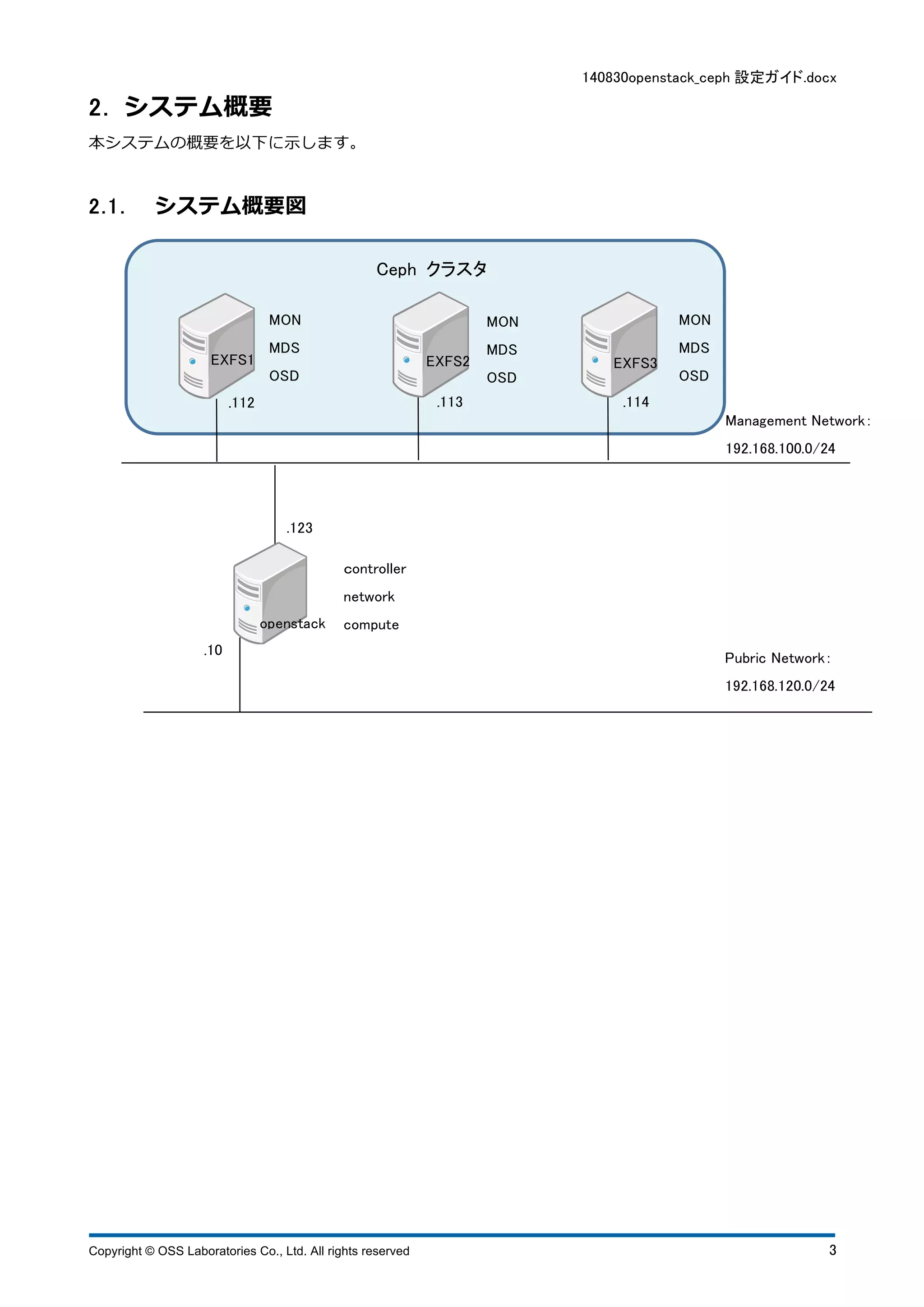 140830openstack_ceph 設定ガイド.docx 
2 . システム概要 
本システムの概要を以下に⽰示します。 
2 . 1 . システム概要図 
Management Network： 
192.168.100.0/24 
Ceph クラスタ 
EXFS2 
.113 
EXFS3 
.114 
EXFS1 
.112 
MON 
MDS 
OSD 
MON 
MDS 
OSD 
MON 
MDS 
OSD 
.123 
ｃontroller 
network 
compute 
openstack 
.10 Pubric Network： 
192.168.120.0/24 
Copyright © OSS Laboratories Co., Ltd. All rights reserved 3 
 