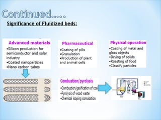 Significance of Fluidized beds:
 