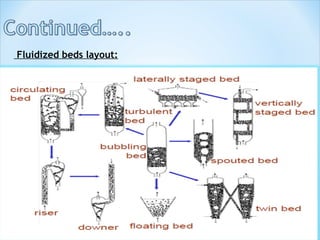 Fluidized beds layout:
 