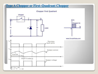 Type A Chopper or First–Quadrant Chopper
 