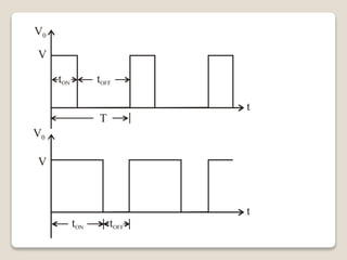 V0
V
V
V0
t
t
tON
tON tOFF
tOFF
T
 