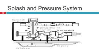 14
Splash and Pressure System
 