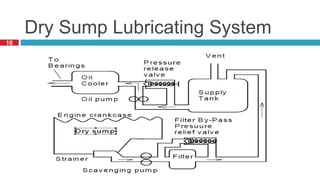 16
Dry Sump Lubricating System
 