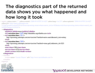 Open Hack London - Introduction to YQL