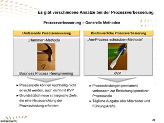 Es gibt verschiedene Ansätze bei der Prozessverbesserung
Prozessverbesserung – Generelle Methoden
„Hammer“-Methode
Umfassende Prozesserneuerung Kontinuierliche Prozessverbesserung
„Am-Prozess schrauben-Methode“
Business Process Reengineering KVP
► Prozessziele können nachhaltig nicht
erreicht werden, auch nicht mit KVP
► Grundsätzlich neue strategische Ziele,
die eine Neuausrichtung der
Prozessleistung erfordern
► Prozessleistungen permanent
verbessern zur Erreichung operativer
Prozessziele
► Tägliche Aufgabe aller Mitarbeiter und
Führungskräfte
36
 