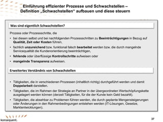 Einführung effizienter Prozesse und Schwachstellen –
Definition „Schwachstellen“ aufbauen und diese steuern
Prozess oder Prozessschritte, die
• bei diesen selbst und bei nachfolgenden Prozessschritten zu Beeinträchtigungen in Bezug auf
Qualität, Zeit oder Kosten führen,
• fachlich unzureichend bzw. funktional falsch bearbeitet werden bzw. die durch mangelnde
Servicequalität die Kundenorientierung beeinträchtigen,
• fehlende oder überflüssige Kontrollschritte aufweisen oder
• mangelnde Transparenz aufweisen.
• Tätigkeiten, die in verschiedenen Prozessen (inhaltlich richtig) durchgeführt werden und damit
Doppelarbeit darstellen.
• Tätigkeiten, die im Rahmen der Strategie an Partner in der übergeordneten Wertschöpfungskette
ausgelagert werden können (derzeit Tätigkeiten, für die der Kunde kein Geld bezahlt).
• Tätigkeiten, die absehbar zu Problemen führen werden, die durch geplante Mengensteigerungen
oder Änderungen in den Rahmenbedingungen entstehen werden (IT-Lösungen, Gesetze,
Marktentwicklungen).
Was sind eigentlich Schwachstellen?
Erweitertes Verständnis von Schwachstellen
37
 