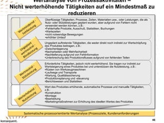 Wertanalyse von Prozessaktivitäten –
Nicht werterhöhende Tätigkeiten auf ein Mindestmaß zu
reduzieren
Wert des Produktes erhöhende, automatische Prozesse und manuelle Tätigkeiten,
z.B.:
•Konstruktion
•Montage
•Bearbeitung
•Marketingmaßnahmen zur Erhöhung des ideellen Wertes des Produktes
Erforderliche Tätigkeiten, jedoch nicht werterhöhend. Sie tragen nur indirekt zur
Wertsteigerung eines Produktes bei und unterstützen die Nutzleistung, z.B.:
•Rüsten von Werkzeugmaschinen
•Laufwege und Transporte
•Wartung, Qualitätssicherung
•Produktionsplanung und -steuerung
•Berichtswesen und Statistiken
Ungeplant auftretende Tätigkeiten, die weder direkt noch indirekt zur Wertschöpfung
des Produktes beitragen, z.B.:
•Zwischenlagerung
•Nacharbeiten oder Mehrfacharbeit
•Nachlieferung aufgrund von Fehlinformation
•Unterbrechung des Produktionsflusses aufgrund von fehlenden Teilen
Überflüssige Tätigkeiten, Prozesse, Zeiten, Materialien usw., oder Leistungen, die als
Nutz- oder Stützleistungen geplant wurden, aber aufgrund von Fehlern nicht
verwendet werden können, z.B.:
•Fehlerhafte Produkte, Ausschuß, Statistiken, Buchungen
•Wartezeiten
•nicht notwendige Bewegungen
•erhöhter Umlauf
Systematische prozessorientierte Wertanalyse (Prozessziele, Kundenanforderungen
46
 