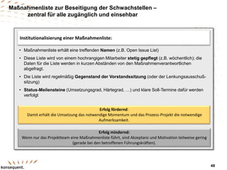 Maßnahmenliste zur Beseitigung der Schwachstellen –
zentral für alle zugänglich und einsehbar
• Maßnahmenliste erhält eine treffenden Namen (z.B. Open Issue List)
• Diese Liste wird von einem hochrangigen Mitarbeiter stetig gepflegt (z.B. wöchentlich); die
Daten für die Liste werden in kurzen Abständen von den Maßnahmenverantwortlichen
abgefragt.
• Die Liste wird regelmäßig Gegenstand der Vorstandssitzung (oder der Lenkungsausschuß-
sitzung)
• Status-Meilensteine (Umsetzungsgrad, Härtegrad, …) und klare Soll-Termine dafür werden
verfolgt
Erfolg fördernd:
Damit erhält die Umsetzung das notwendige Momentum und das Prozess-Projekt die notwendige
Aufmerksamkeit.
Institutionalisierung einer Maßnahmenliste:
Erfolg mindernd:
Wenn nur das Projektteam eine Maßnahmenliste führt, sind Akzeptanz und Motivation teilweise gering
(gerade bei den betroffenen Führungskräften).
48
 