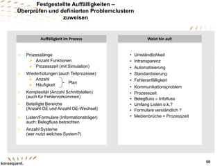  Prozesslänge
 Anzahl Funktionen
 Prozesszeit (mit Simulation)
 Wiederholungen (auch Teilprozesse)
 Anzahl
 Häufigkeit
 Komplexität (Anzahl Schnittstellen)
(auch für Fehlervorkommen)
 Beteiligte Bereiche
(Anzahl OE und Anzahl OE-Wechsel)
 Listen/Formulare (Informationsträger)
auch: Belegfluss betrachten
 Anzahl Systeme
(wer nutzt welches System?)
Plan
Weist hin auf:
• Umständlichkeit
• Intransparenz
• Automatisierung
• Standardisierung
• Fehleranfälligkeit
• Kommunikationsproblem
• Prozesszeit
• Belegfluss  Infofluss
• Umfang Listen o.k.?
• Formulare verständlich ?
• Medienbrüche = Prozesszeit
Auffälligkeit im Prozess
Festgestellte Auffälligkeiten –
Überprüfen und definierten Problemclustern
zuweisen
50
 