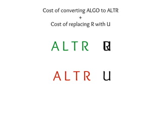 RA L T R
Cost of converting ALGO to ALTR
+
Cost of replacing R with U
A L T R U
U
 