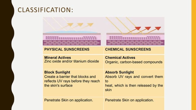 Formulation And Evaluation Of Herbal Sunscreens – KMFU