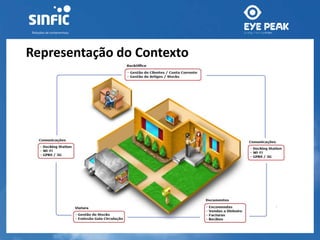 Representação do Contexto 
 