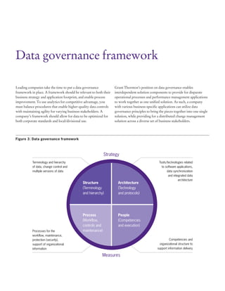 The best of data governance | PDF