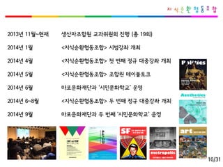 2013년11월~현재 
2014년1월 
2014년4월 
2014년5월 
2014년6월 
2014년6~8월 
2014년9월 
생산자조합원교과위원회진행(총19회) 
<지식순환협동조합> 시범강좌개최 
<지식순환협동조합> 첫번째정규대중강좌개최 
<지식순환협동조합> 조합원테이블토크 
마포문화재단과‘시민문화학교’운영 
<지식순환협동조합> 두번째정규대중강좌개최 
마포문화재단과두번째‘시민문화학교’ 운영 
10/31  
