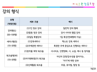 강의형식 
유형 
(적정인원) 
세부구분 
예시 
강의형(L) 
(50~100명) 
(1)1인정규강의 
일반적강의형태 
(2)합동정규강의 
강사사이의협업강의 
(3)일일특별강의 
1일특강(연쇄형태가능) 
세미나형(S) 
(15~20명) 
(1)강독세미나 
텍스트강독세미나 
(2)주제관련세미나 
특정한주제중심으로진행되는세미나 
워크숍형(W) 
(15~20명) 
(1)창작물제작워크숍 
시나리오, 단편영화, 시, 소설, 애니등창작물 
(2)자기변화(탐구) 워크숍 
자신의감정/감수성을알아가는, 
‘자기’에대한공부 
(3)신체활용워크숍 
무용, 뮤지컬, 합창등 
16/31  