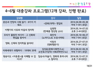 4~6월대중강좌프로그램(12개강좌, 진행완료) 
강의명 
강사 
일정 
혼돈과전망의사회읽기: 8가지키워드 
<문화/과학> 편집위 
2014.04.09~05.28 
저녁7~9시(8강) 
이행기의사유와마음의정치학 
심광현 
(한예종영상원교수) 
2014.05.14~07.02 
오후2~4시(8강) 
우리가몰랐던러시아: 그신화와현실을찾아서 
최진석 
(노마디스트수유너머N) 
2014.05.16~06.27 
저녁7-9시(6강) 
영화, 신체의정치학을읽어라! 
이창우 
(영화평론가) 
2014.05.27~07.01 
저녁7~9시(6강) 
미래세대가위험하다: 10대와20대 
김성윤(문화사회연구소) 
오찬호(서강대사회과학연구소) 
2014.06.02~06.25 
저녁7~9시(8강) 
원숭이도<자본론>을이해할수있다구? 
임승수(저술가, 경희대후마니타스칼리지) 
2014.06.12~07.31 
오후7~9시(8강) 
18/31  