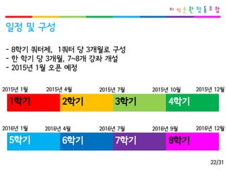 일정및구성 
-8학기쿼터제, 1쿼터당3개월로구성 
-한학기당3개월, 7~8개강좌개설 
-2015년1월오픈예정 
1학기 
2학기 
3학기 
4학기 
5학기 
6학기 
7학기 
8학기 
2015년1월 
2015년4월 
2015년7월 
2015년10월 
2016년1월 
2016년4월 
2016년7월 
2016년9월 
2015년12월 
2016년12월 
22/31  
